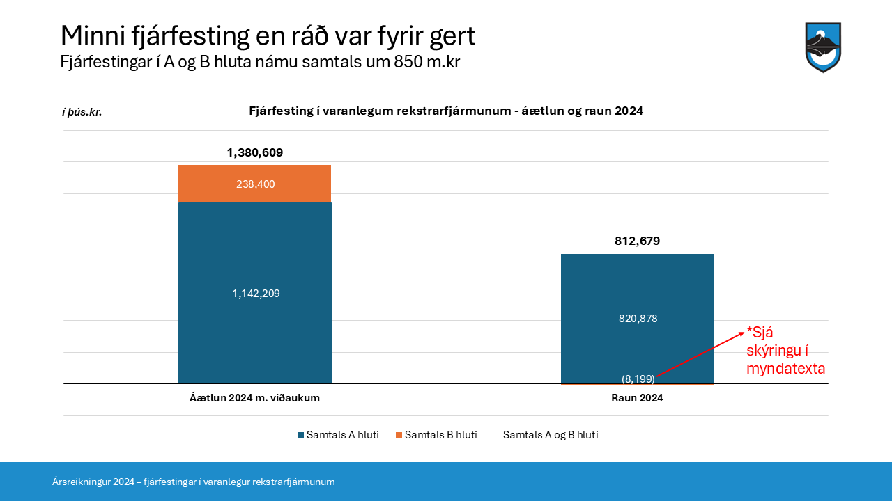 Arsreikningur-2024-Myndir-a-vefinn-med-greininni