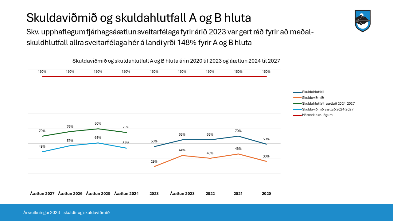 Slide6