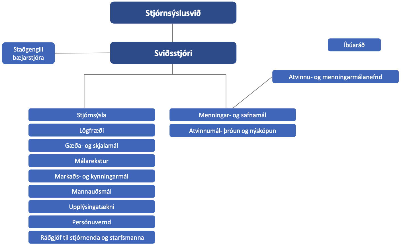 Stjórnsýslusvið