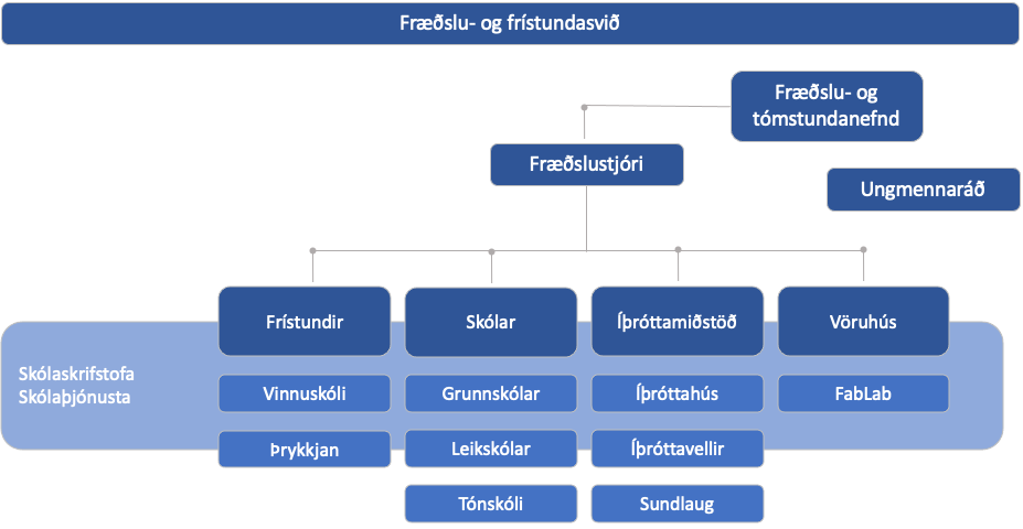 Skipurit-fraedslu-fristundasvid