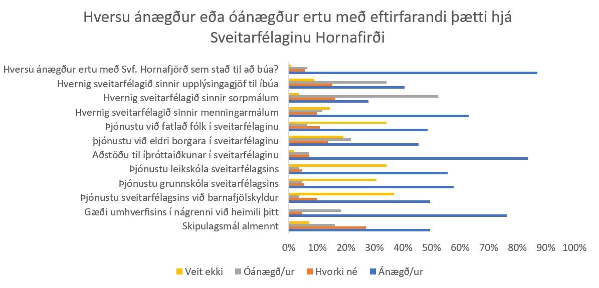 Svor